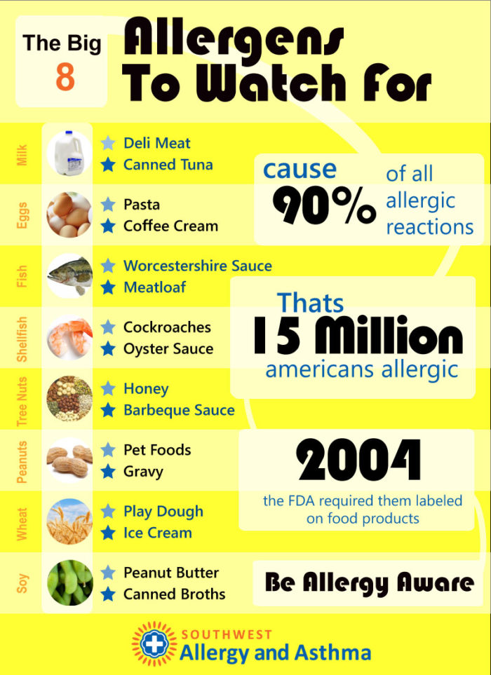 Places for Common Allergies Southwest Allergy & Asthma Clinic